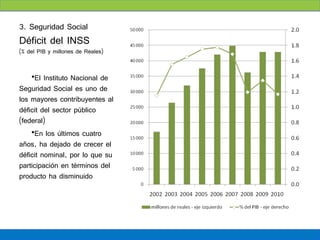 3. Seguridad Social
Déficit del INSS
(% del PIB y millones de Reales)


    •El Instituto Nacional de
Seguridad Social es uno de
los mayores contribuyentes al
déficit del sector público
(federal)
    •En los últimos cuatro
años, ha dejado de crecer el
déficit nominal, por lo que su
participación en términos del
producto ha disminuido
 