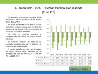 4. Resultado Fiscal – Sector Público Consolidado
                                                 (% del PIB)
   •El resultado primario se mantiene desde
inicios de la década y hasta 2008 por encima
de los 3pp del PIB.
   •En 2009, por efecto de las medias fiscales
anticíclicas implementadas para combatir los
efectos de la última crisis internacional, el
resultado fiscal se vio afectado.
   •En 2010, el resultado primario se
recuperó, pero no alcanzó los valores previos
a la crisis.
   (El resultado primario de 2010 se vio
afectado positivamente por el proceso de
capitalización de Petrobrás)
   El monto pagado por intereses se redujo
en estos últimos años, pasando de un
promedio de 7,2% en 2002-2007 a 5,4% del
PIB en 2008-2010




                                                               Valores en Reales
 