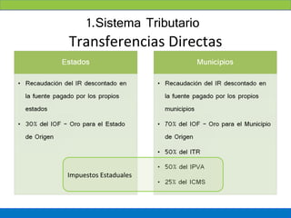 1.Sistema Tributario
Transferencias Directas




Impuestos Estaduales
 