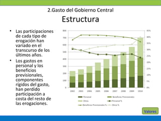 2. Gasto del Gobierno Central
                                         Estructura
• El rubro de gastos que más
  creció co...
