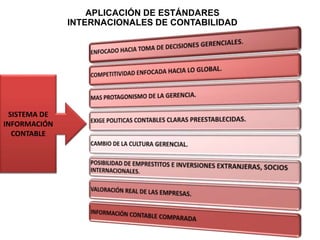 APLICACIÓN DE ESTÁNDARES
INTERNACIONALES DE CONTABILIDAD
SISTEMA DE
INFORMACIÓN
CONTABLE
 