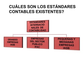 CUÁLES SON LOS ESTÁNDARES
CONTABLES EXISTENTES?
 
