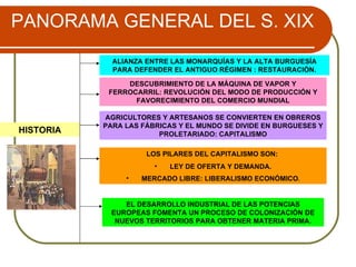 PANORAMA GENERAL DEL S. XIX HISTORIA ALIANZA ENTRE LAS MONARQUÍAS Y LA ALTA BURGUESÍA PARA DEFENDER EL ANTIGUO RÉGIMEN : RESTAURACIÓN. DESCUBRIMIENTO DE LA MÁQUINA DE VAPOR Y FERROCARRIL: REVOLUCIÓN DEL MODO DE PRODUCCIÓN Y FAVORECIMIENTO DEL COMERCIO MUNDIAL AGRICULTORES Y ARTESANOS SE CONVIERTEN EN OBREROS PARA LAS FÁBRICAS Y EL MUNDO SE DIVIDE EN BURGUESES Y PROLETARIADO: CAPITALISMO ,[object Object],[object Object],[object Object],EL DESARROLLO INDUSTRIAL DE LAS POTENCIAS EUROPEAS FOMENTA UN PROCESO DE COLONIZACIÓN DE NUEVOS TERRITORIOS PARA OBTENER MATERIA PRIMA. 