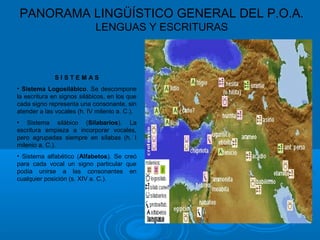 PANORAMA LINGÜÍSTICO GENERAL DEL P.O.A.
LENGUAS Y ESCRITURAS
S I S T E M A S
• Sistema Logosilábico. Se descompone
la escritura en signos silábicos, en los que
cada signo representa una consonante, sin
atender a las vocales (h. IV milenio a. C.).
• Sistema silábico (Silabarios). La
escritura empieza a incorporar vocales,
pero agrupadas siempre en sílabas (h. I
milenio a. C.).
• Sistema alfabético (Alfabetos). Se creó
para cada vocal un signo particular que
podía unirse a las consonantes en
cualquier posición (s. XIV a. C.).
 