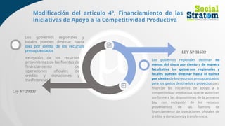 Los gobiernos regionales y
locales pueden destinar hasta
diez por ciento de los recursos
presupuestados
excepción de los recursos
provenientes de las fuentes de
financiamiento de
operaciones oficiales de
crédito y donaciones y
trasferencias
Los gobiernos regionales destinan no
menos del cinco por ciento y de manera
facultativa los gobiernos regionales y
locales pueden destinar hasta el quince
por ciento de los recursos presupuestados,
para los gastos destinados a proyectos para
financiar las iniciativas de apoyo a la
competitividad productiva, que se autoricen
conforme a las disposiciones de la presente
Ley, con excepción de los recursos
provenientes de las fuentes de
financiamiento de operaciones oficiales de
crédito y donaciones y transferencia.
Modificación del articulo 4°, Financiamiento de las
iniciativas de Apoyo a la Competitividad Productiva
Ley N° 29337
LEY Nº 31502
 