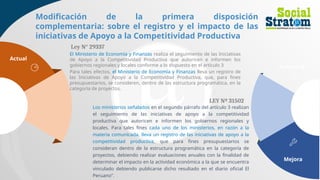 Actual
Los ministerios señalados en el segundo párrafo del artículo 3 realizan
el seguimiento de las iniciativas de apoyo a la competitividad
productiva que autoricen e informen los gobiernos regionales y
locales. Para tales fines cada uno de los ministerios, en razón a la
materia comunicada, lleva un registro de las iniciativas de apoyo a la
competitividad productiva, que para fines presupuestarios se
consideran dentro de la estructura programática en la categoría de
proyectos, debiendo realizar evaluaciones anuales con la finalidad de
determinar el impacto en la actividad económica a la que se encuentra
vinculado debiendo publicarse dicho resultado en el diario oficial El
Peruano”.
Feature 01
Mejora
Modificación de la primera disposición
complementaria: sobre el registro y el impacto de las
iniciativas de Apoyo a la Competitividad Productiva
Ley N° 29337
LEY Nº 31502
El Ministerio de Economía y Finanzas realiza el seguimiento de las Iniciativas
de Apoyo a la Competitividad Productiva que autoricen e informen los
gobiernos regionales y locales conforme a lo dispuesto en el artículo 3
Para tales efectos, el Ministerio de Economía y Finanzas lleva un registro de
las Iniciativas de Apoyo a la Competitividad Productiva, que, para fines
presupuestarios, se consideren, dentro de las estructura programática, en la
categoría de proyectos.
 