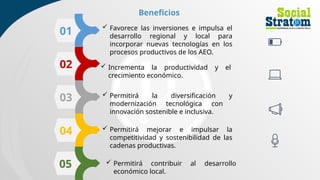 01
 Favorece las inversiones e impulsa el
desarrollo regional y local para
incorporar nuevas tecnologías en los
procesos productivos de los AEO.
02
03
04
 Incrementa la productividad y el
crecimiento económico.
 Permitirá la diversificación y
modernización tecnológica con
innovación sostenible e inclusiva.
 Permitirá mejorar e impulsar la
competitividad y sostenibilidad de las
cadenas productivas.
 Permitirá contribuir al desarrollo
económico local.
Beneficios
05
 