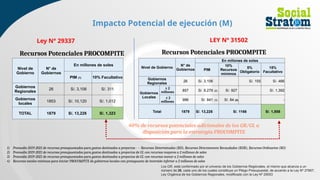 Impacto Potencial de ejecución (M)
1) Promedio 2019-2021 de recursos presupuestados para gastos destinados a proyectos - -- Recursos Determinados (RD), Recursos Directamente Recaudados (RDR), Recursos Ordinarios (RO)
2) Promedio 2019-2021 de recursos presupuestados para gastos destinados a proyectos de GL con recursos mayores a 2 millones de soles
3) Promedio 2019-2021 de recursos presupuestados para gastos destinados a proyectos de GL con recursos menor a 2 millones de soles
4) Recursos totales mínimos para iniciar PROCOMPITE de gobiernos locales con presupuesto de inversión inferior a 2 millones de soles
Recursos Potenciales PROCOMPITE
Recursos Potenciales PROCOMPITE
40% de recursos potenciales adicionales de los GR/GL a
disposición para la estrategia PROCOMPITE
Nivel de
Gobierno
N° de
Gobiernos
En millones de soles
PIM (1) 10% Facultativo
Gobiernos
Regionales
26 S/. 3,106 S/. 311
Gobiernos
locales
1853 S/. 10,120 S/. 1,012
TOTAL 1879 S/. 13,226 S/. 1,323
Nivel de Gobierno
N° de
Gobiernos
En millones de soles
PIM
10%
Recursos
mínimos
5%
Obligatorio
15%
Facultativo
Gobiernos
Regionales
26 S/. 3,106 S/. 155 S/. 466
Gobiernos
Locales
≥ 2
millones 857 S/. 9,279 (2) S/. 927 S/. 1,392
≤ 2
millones 996 S/. 841 (3) S/. 84 (4) -
Total 1879 S/. 13,226 S/. 1166 S/. 1,858
Ley N° 29337 LEY Nº 31502
Los GR, está conformado por el universo de los Gobiernos Regionales, el mismo que alcanza a un
número de 26, cada uno de los cuales constituye un Pliego Presupuestal, de acuerdo a la Ley Nº 27867,
Ley Orgánica de los Gobiernos Regionales, modificado con la Ley Nº 29053
 