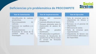 Deficiencias y/o problemática de PROCOMPITE
Fase de Autorización
• Identificación de cadenas
productivas.
• Direccionamiento de
cadenas.
• Intereses en conflicto y/o
políticos
• Desconocimiento y
desinterés de áreas de la
entidad sobre la Ley
Procompite
Fase de Implementación
• Bases del concurso
dirigidas.
• Limitada difusión de bases.
• Tiempos ajustados para la
elaboración de planes de
negocio
• PN con grandes
similitudes.
• PN elaboradas en gabinete.
• Emisión de Resolución de
aprobación de PN sin tomar
en cuenta los formatos
establecidos.
Fase de Ejecución
• Falta de recursos para la
adquisición de bienes y
servicios.
• Retrasos en el proceso de
adquisición.
• Diferencia de costos.
• Falta de recursos para
capacitaciones.
• Adquisición de bienes con
características diferentes a
las requeridas.
 