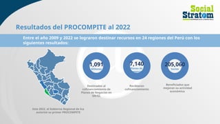 Resultados del PROCOMPITE al 2022
Entre el año 2009 y 2022 se lograron destinar recursos en 24 regiones del Perú con los
siguientes resultados:
Destinados al
cofinanciamiento de
Planes de Negocios en
GR/GL
7,140
Planes de
negocio
Beneficiados que
mejoran su actividad
económica
Recibieron
cofinanciamiento
1,091
Millones
205,060
Socios
Este 2022, el Gobierno Regional de Ica
autorizó su primer PROCOMPITE
 