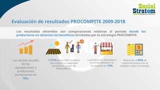 Los resultados obtenidos son comparaciones relativas al periodo donde los
productores no obtenían los beneficios brindados por la estrategia PROCOMPITE.
La producción destinada a
la comercialización se
incrementó en 15%.
Las ventas anuales
de las
agrupaciones y
productores
aumentaron en
79%.
Reducción al 86% de
costos de producción al
emplear mayor tecnología.
El 61% de las AEO considera
que mejoró su capacidad
productiva a partir de
PROCOMPITE.
Evaluación de resultados PROCOMPITE 2009-2018
 