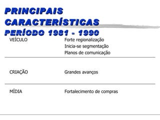 PRINCIPAIS CARACTERÍSTICAS PERÍODO 1981 - 1990 VEÍCULO Forte regionalização Inicia-se segmentação Planos de comunicação CRIAÇÃO Grandes avanços MÍDIA Fortalecimento de compras 