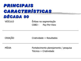 PRINCIPAIS CARACTERÍSTICAS DÉCADA 90 VEÍCULO Ênfase na segmentação CABO - Pay-Per-View CRIAÇÃO Criatividade + Resultados MÍDIA Fortalecimento planejamento / pesquisa Técnica + Criatividade 