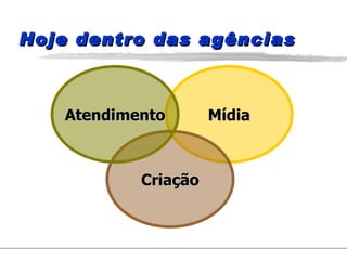 Hoje dentro das agências Mídia Criação Atendimento 