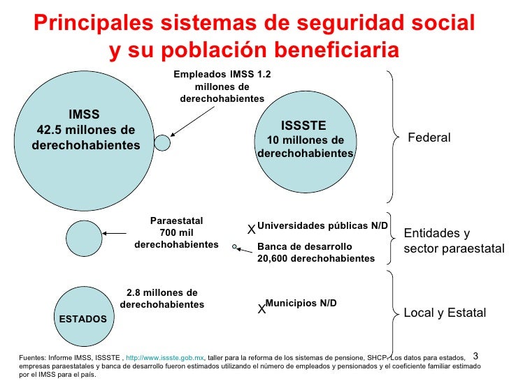 Demanda De Seguridad Social En Mexico
