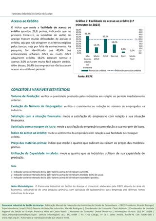 Gráfico 7: Facilidade de acesso ao crédito (1º
trimestre de 2023)
Acesso ao Crédito
O índice que mede a facilidade de acesso ao
crédito apontou 29,8 pontos, indicando que no
primeiro trimestre, as indústrias do sertão do
Araripe tiveram muitas dificuldades de acessar o
crédito, seja por não atingirem os critérios exigidos
pelos bancos, seja por falta de conhecimento. Na
pesquisa, foi identificado que 43,4% dos
entrevistados acharam difícil ou muito difícil
adquirirem crédito, 18,2% acharam normal e
apenas 3,0% acharam muito fácil adquirir crédito.
Além desses, 36,4% dos empresários não buscaram
acesso ao crédito no período.
CONCEITOS E VARIÁVEIS ESTATÍSTICAS
Volume de Produção: verifica a quantidade produzida pelas indústrias em relação ao período imediatamente
anterior.
Evolução do Número de Empregados: verifica o crescimento ou redução no número de empregados na
indústria.
Satisfação com a situação financeira: mede a satisfação do empresário com relação a sua situação
financeira.
Satisfação com a margem de lucro: mede a satisfação do empresário com relação a sua margem de lucro.
Índice de acesso ao crédito: mede o sentimento do empresário com relação a sua facilidade de conseguir
crédito.
Preço das matérias-primas: índice que mede o quanto que subiram ou caíram os preços das matérias-
primas.
Utilização da Capacidade Instalada: mede o quanto que as indústrias utilizam de sua capacidade de
produção.
Nota:
1- Indicador varia no intervalo de 0 a 100. Valores acima de 50 indicam aumento.
2- Indicador varia no intervalo de 0 a 100. Valores acima de 50 indicam atividade acima do usual.
3- Indicador varia no intervalo de 0 a 100. Valores acima de 50 indicam expectativa positiva.
Nota Metodológica: O Panorama Industrial do Sertão do Araripe é trimestral, elaborado pela FIEPE através da área de
Economia, utilizando-se de uma pesquisa primária, com aplicação de questionários para empresas dos diversos ramos
industriais do Araripe.
Panorama Industrial do Sertão do Araripe: Publicação Mensal da Federação das Indústrias do Estado de Pernambuco – FIEPE Presidente: Ricardo Essinger|
Superintendente: Israel Erlich| Gerente de Relações Industriais: Abraão Rodrigues | Coordenador de Economia: Cézar Andrade | Coordenador da Unidade
Regional do Sertão do Araripe: Francisco Hélio de Castro Rocha | Assistente de Economia: Denise Honorato | Informações técnicas: (81) 3412-8398 /
cezar.andrade@sistemafiepe.org.br| Demais Informações: (81) 3412-8484 | Av. Cruz Cabugá, nº 767, Santo Amaro, Recife-PE CEP: 50040-000 |
www.fiepe.org.br | Autorizada a reprodução desde que citada a fonte.
Fonte: FIEPE
36,4%
12,1%
30,3%
18,2%
3,0%
0,0%
29,8
0,0
5,0
10,0
15,0
20,0
25,0
30,0
35,0
40,0
45,0
50,0
0,0%
5,0%
10,0%
15,0%
20,0%
25,0%
30,0%
35,0%
40,0%
45,0%
50,0%
Não
buscou
crédito
no
trimestre
Muito
difícil
Difícil Normal Fácil Muito
fácil
Acesso ao crédito Índice de acesso ao crédito
 