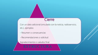Cierre
Con un dato adicional (vinculado con la noticia, radioservicio,
etc.), ejemplos:
- Resumen o consecuencias
- Recomendaciones o solicitud
Agradecimientos o saludos final
ESTRUCTURA
 