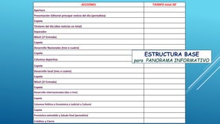 ACCIONES TIEMPO total 30’
Apertura
Presentación Editorial principal noticia del día (periodista)
Copete
Titulares del día (diez noticias en total)
Separador
Móvil (1º Entrada)
Copete
Desarrollo Nacionales (tres o cuatro)
Copete
Columna deportiva
Copete
Desarrollo local (tres o cuatro)
Copete
Móvil (2ª Entrada)
Copete
Desarrollo internacionales (dos o tres)
Copete
Columna Política o Económica o Judicial o Cultural
Copete
Pronóstico extendido y Saludo final (periodista)
Créditos y Cierre
ESTRUCTURA BASE
para PANORAMA INFORMATIVO
 