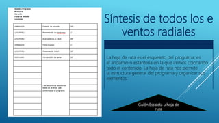 Síntesis de todos los e
ventos radiales
Guión Escaleta u hoja de
ruta
La hoja de ruta es el esqueleto del programa; es
el andamio o estantería en la que iremos colocando
todo el contenido. La hoja de ruta nos permite
la estructura general del programa y organizar sus
elementos.
 
