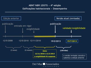 14
ABNT NBR 15575 – 4ª edição
Edificações habitacionais – Desempenho
______________________________________________________________________
12/5/2008 12/11/2010
(6 meses)
12/5/2010
entrada em vigor
exigibilidade
(2 anos)
19/2/2013
publicação
validade/exigibilidade
(150 dias)
19/7/2013
a versão revisada cancela e
substitui a edição anterior
Entre
12/11/2010 e 12/3/2013
a exigibilidade foi suspensa
Edição anterior Versão atual (revisada)
publicação
 