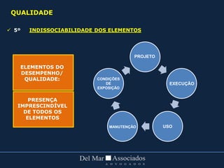  5º INDISSOCIABILIDADE DOS ELEMENTOS
ELEMENTOS DO
DESEMPENHO/
QUALIDADE:
PRESENÇA
IMPRESCINDÍVEL
DE TODOS OS
ELEMENTOS
PROJETO
EXECUÇÃO
USO
CONDIÇÕES
DE
EXPOSIÇÃO
MANUTENÇÃO
QUALIDADE
 