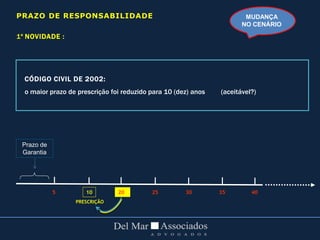 CÓDIGO CIVIL DE 2002:
o maior prazo de prescrição foi reduzido para 10 (dez) anos (aceitável?)
Prazo de
Garantia
5 10 20 25 30 35 40
PRESCRIÇÃO
PRAZO DE RESPONSABILIDADE
20
MUDANÇA
NO CENÁRIO
1ª NOVIDADE :
 