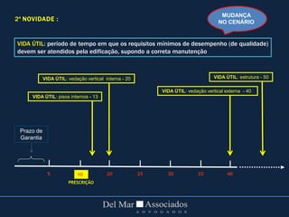 Prazo de
Garantia
5 20 25 30 35 40
PRESCRIÇÃO
VIDA ÚTIL: pisos internos - 13
VIDA ÚTIL: vedação vertical interna - 20
VIDA ÚTIL: vedação vertical externa - 40
VIDA ÚTIL: estrutura - 50
2ª NOVIDADE :
VIDA ÚTIL: período de tempo em que os requisitos mínimos de desempenho (de qualidade)
devem ser atendidos pela edificação, supondo a correta manutenção
10
MUDANÇA
NO CENÁRIO
 