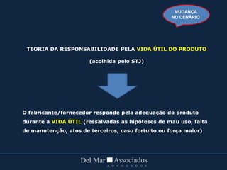 TEORIA DA RESPONSABILIDADE PELA VIDA ÚTIL DO PRODUTO
(acolhida pelo STJ)
O fabricante/fornecedor responde pela adequação do produto
durante a VIDA ÚTIL (ressalvadas as hipóteses de mau uso, falta
de manutenção, atos de terceiros, caso fortuito ou força maior)
MUDANÇA
NO CENÁRIO
 