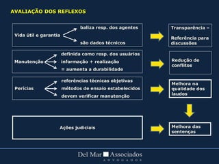 AVALIAÇÃO DOS REFLEXOS
Ações judiciais Melhora das
sentenças
Melhora na
qualidade dos
laudos
Redução de
conflitos
Transparência –
Referência para
discussões
baliza resp. dos agentes
Vida útil e garantia
são dados técnicos
definida como resp. dos usuários
Manutenção informação + realização
= aumenta a durabilidade
referências técnicas objetivas
Perícias métodos de ensaio estabelecidos
devem verificar manutenção
 