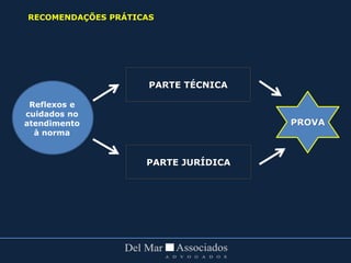 RECOMENDAÇÕES PRÁTICAS
PARTE TÉCNICA
Reflexos e
cuidados no
atendimento
à norma
PARTE JURÍDICA
PROVA
 