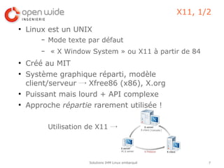 X11, 1/2
●
    Linux est un UNIX
        –   Mode texte par défaut
        –   « X Window System » ou X11 à partir de 84
●
    Créé au MIT
●
    Système graphique réparti, modèle
    client/serveur → Xfree86 (x86), X.org
●
    Puissant mais lourd + API complexe
●
    Approche répartie rarement utilisée !

            Utilisation de X11 →




                       Solutions IHM Linux embarqué          7
 