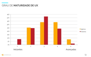 UXCONFBR 2016 25
0%
5%
10%
15%
20%
25%
30%
35%
40%
45%
1 2 3 4 5
Agência
Empresa
GRAU DE MATURIDADE DE UX
Iniciantes Avançadas
 