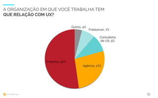 UXCONFBR 2016 3
A ORGANIZAÇÃO EM QUE VOCÊ TRABALHA TEM
QUE RELAÇÃO COM UX?
Outros, 4%
Freelancer, 7%
Consultoria
de UX, 9%
Agência, 27%
Empresa, 52%
 