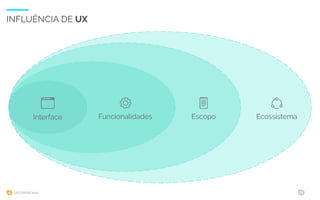 UXCONFBR 2016 30
INFLUÊNCIA DE UX
 