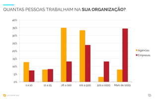 UXCONFBR 2016 4
0%
5%
10%
15%
20%
25%
30%
35%
40%
1 a 10 11 a 25 26 a 100 101 a 500 501 a 1000 Mais de 1000
Agências
Empresas
QUANTAS PESSOAS TRABALHAM NA SUA ORGANIZAÇÃO?
 