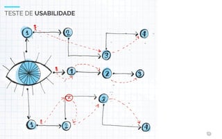 UXCONFBR 2016 6
TESTE DE USABILIDADE
 