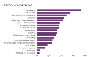 WIAD 2017
METODOLOGIAS USADAS
Prototipação
Benchmark
Teste de usabilidade presencial
Personas
Co-criação com a equipe interna
Jornada do consumidor
Questionários online
Análises heurísticas
Design sprint
Teste A/B
Entrevistas em profundidade
Card sorting
Teste de usabilidade remoto
Co-criação com clientes e consumidores
Focus groups
Pesquisa etnográﬁca
Eye tracking
Diários de uso continuado
0% 25% 50% 75% 100%
 