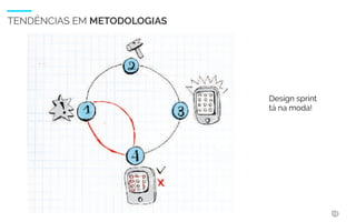 WIAD 2017 13
TENDÊNCIAS EM METODOLOGIAS
Design sprint
tá na moda!
 