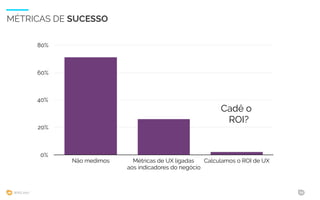 WIAD 2017 14
MÉTRICAS DE SUCESSO
0%
20%
40%
60%
80%
Não medimos Métricas de UX ligadas
aos indicadores do negócio
Calculamos o ROI de UX
Cadê o
ROI?
 