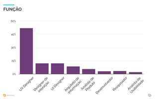 WIAD 2017 23
FUNÇÃO
0%
15%
30%
45%
60%
U
X
D
esigner
D
esignerde
interação
U
ID
esigner
Arquiteto
de
Inform
ação
Analista
de
Produto
D
esenvolvedorPesquisador
Analista
de
U
sabilidade
 