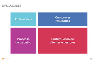 WIAD 2017 35
Profissionais
DIFICULDADES
Processo
interno
Cultura, visão de
clientes e gestores
Profissionais
Processo
de trabalho
Cultura, visão de
clientes e gestores
Comprovar
resultados
 