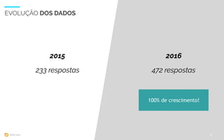 WIAD 2017
EVOLUÇÃO DOS DADOS
5
233 respostas 472 respostas
20162015
100% de crescimento!
 