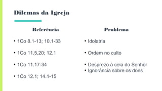 Referência
●
1Co 8.1-13; 10.1-33
●
1Co 11.5,20; 12.1
●
1Co 11.17-34
●
1Co 12.1; 14.1-15
Dilemas da Igreja
Problema
●
Idolatria
●
Ordem no culto
●
Desprezo à ceia do Senhor
●
Ignorância sobre os dons
 