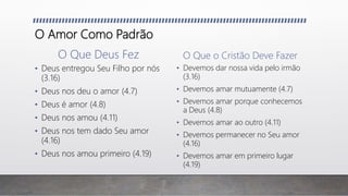 O Amor Como Padrão
O Que Deus Fez
• Deus entregou Seu Filho por nós
(3.16)
• Deus nos deu o amor (4.7)
• Deus é amor (4.8)
• Deus nos amou (4.11)
• Deus nos tem dado Seu amor
(4.16)
• Deus nos amou primeiro (4.19)
O Que o Cristão Deve Fazer
• Devemos dar nossa vida pelo irmão
(3.16)
• Devemos amar mutuamente (4.7)
• Devemos amar porque conhecemos
a Deus (4.8)
• Devemos amar ao outro (4.11)
• Devemos permanecer no Seu amor
(4.16)
• Devemos amar em primeiro lugar
(4.19)
 