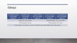 Esboço
Condições para
Comunhão
(1João 1)
Cautelas para
Comunhão
(1João 2)
Características
da Comunhão
(1João 3)
Comportamento
na Comunhão
(1João 4)
Consequências
da Comunhão
(1João 5)
Base da comunhão Manifestação da comunhão
Permanecer na luz Permanecer em amor
Comunhão com Deus e com os irmãos, por intermédio de Cristo Jesus
 
