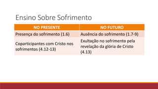 Ensino Sobre Sofrimento
NO PRESENTE NO FUTURO
Presença do sofrimento (1.6) Ausência do sofrimento (1.7-9)
Coparticipantes com Cristo nos
sofrimentos (4.12-13)
Exultação no sofrimento pela
revelação da glória de Cristo
(4.13)
 