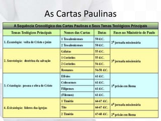 As Cartas Paulinas
 