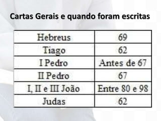 Cartas Gerais e quando foram escritas
 