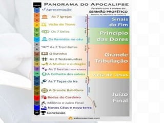 panorama NT 2022.ppt