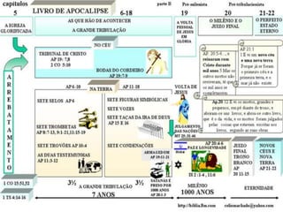 panorama NT 2022.ppt
